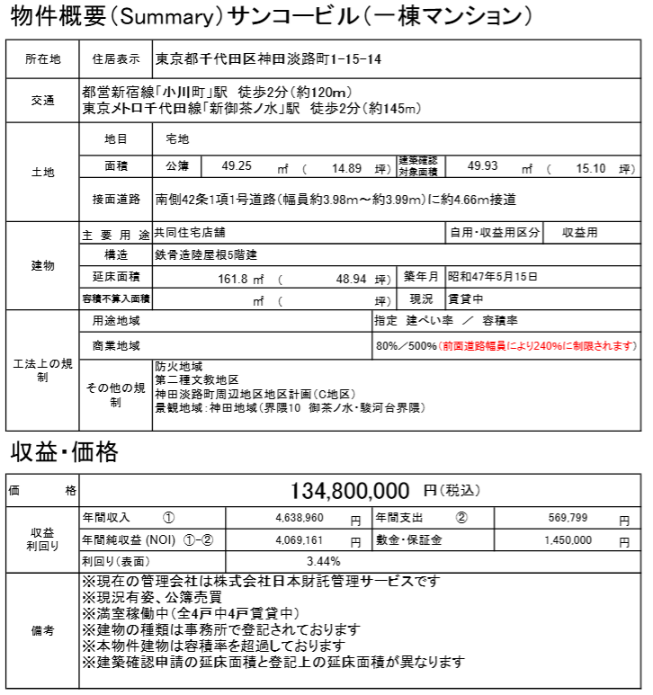 千代田区整棟大樓・雙線徒步2分・現正收租｜1.348億円